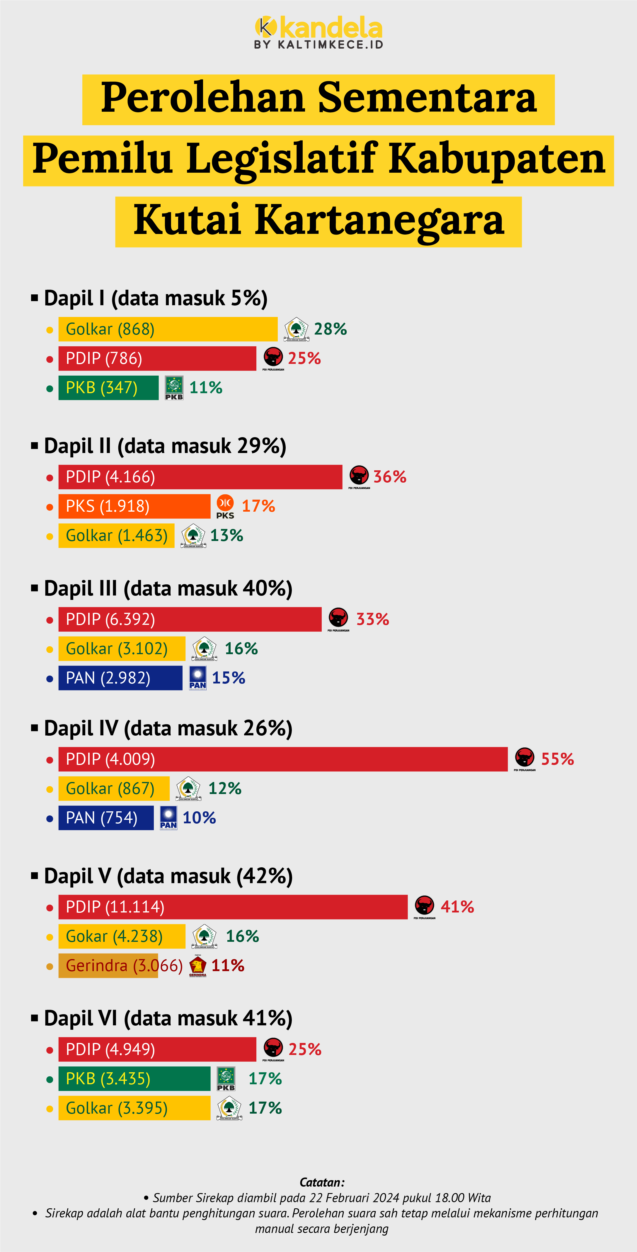 Desan Grafik: M NAUVAL-KALTIMKECE.ID
