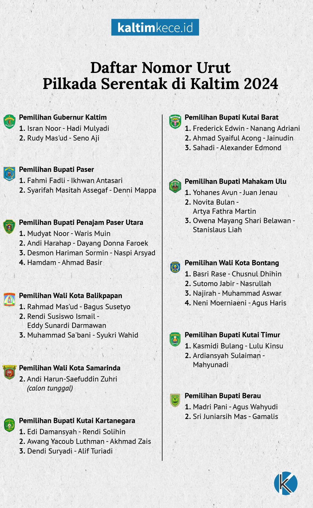 Desain Grafik: M NAUVAL-KALTIMKECE.ID