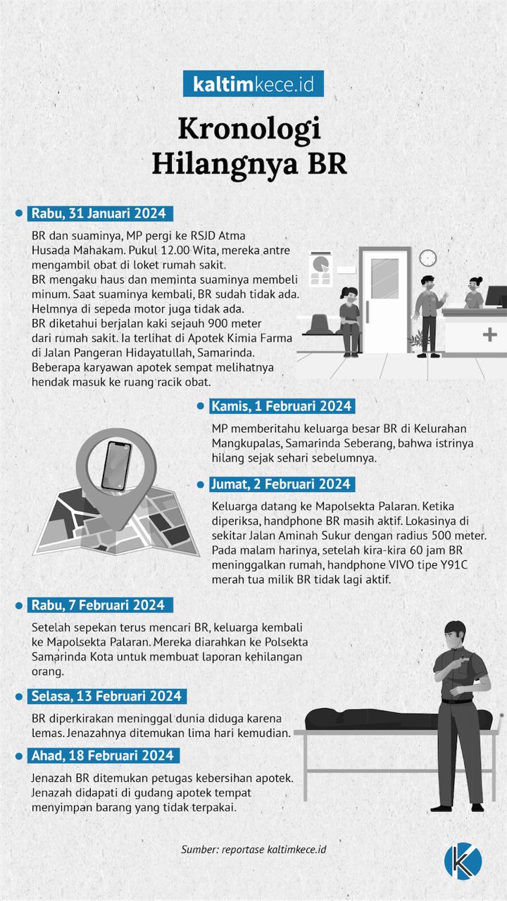 Infografik: M NAUVAL-KALTIMKECE.ID