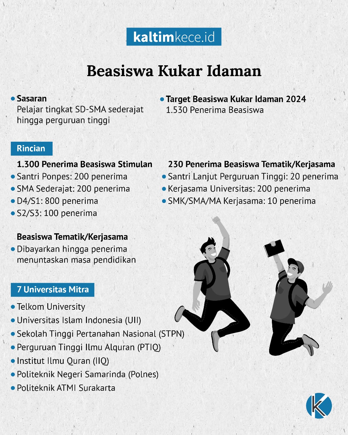 Infografis: M NAUVAL - KALTIMKECE.ID. 