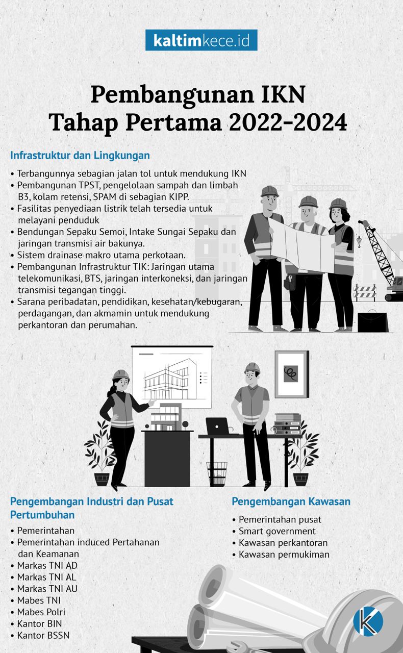 Infografik: M NAUVAL-KALTIMKECE.ID