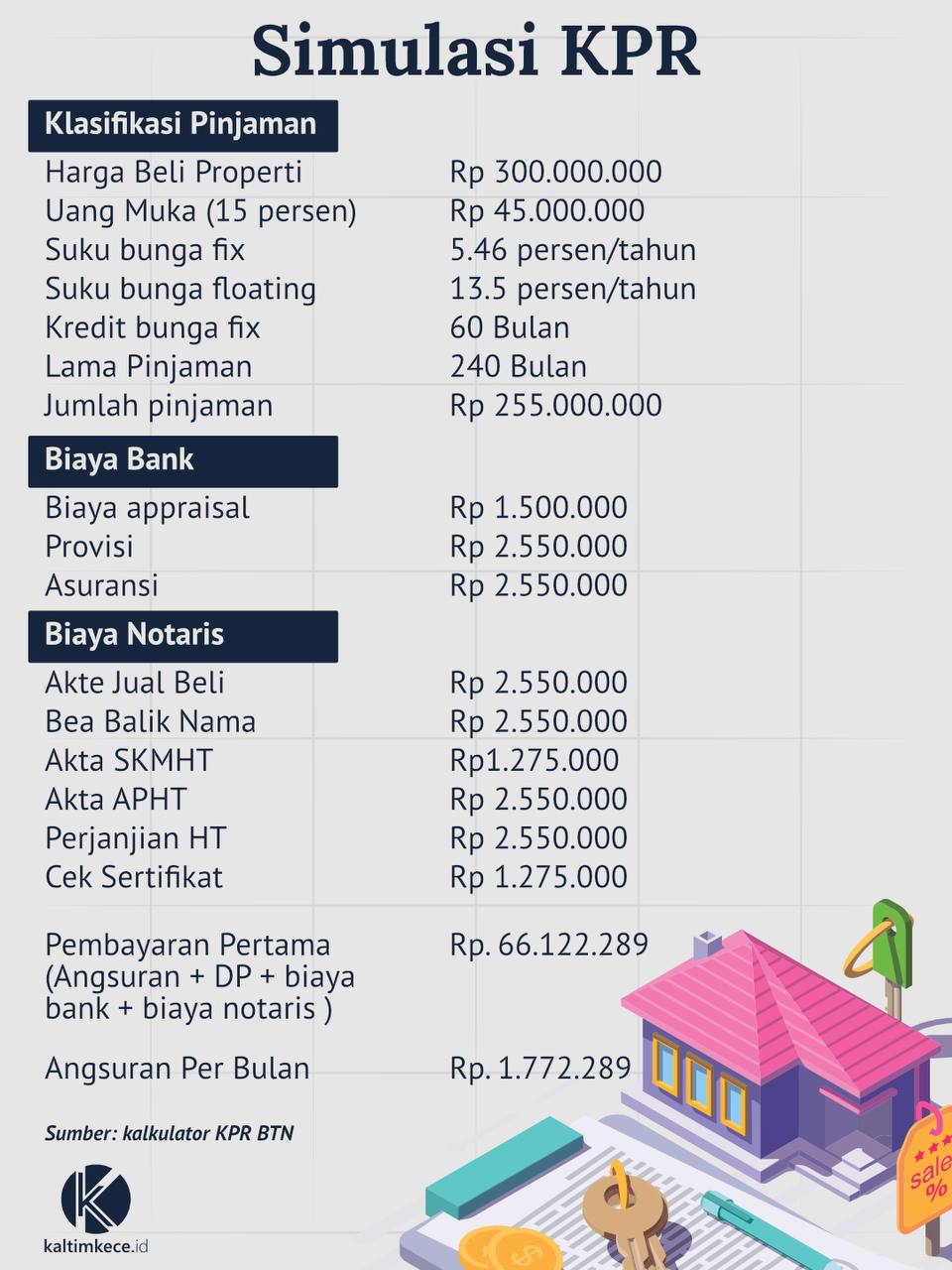 PERUPA GAMBAR: M NAUVAL-KALTIMKECE.ID