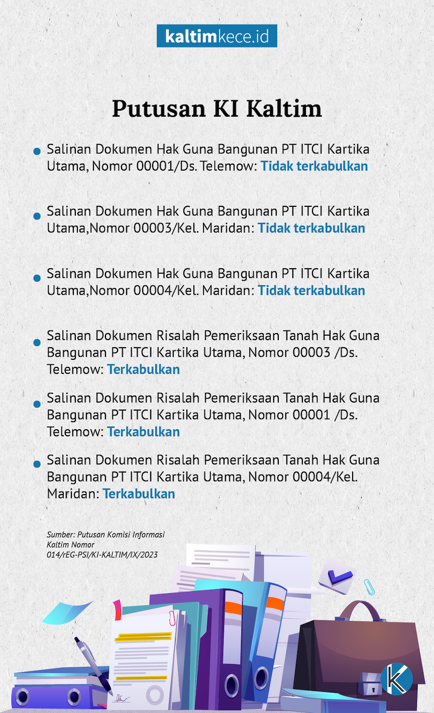 Perupa Gambar: M NAUVAL-KALTIMKECE.ID
