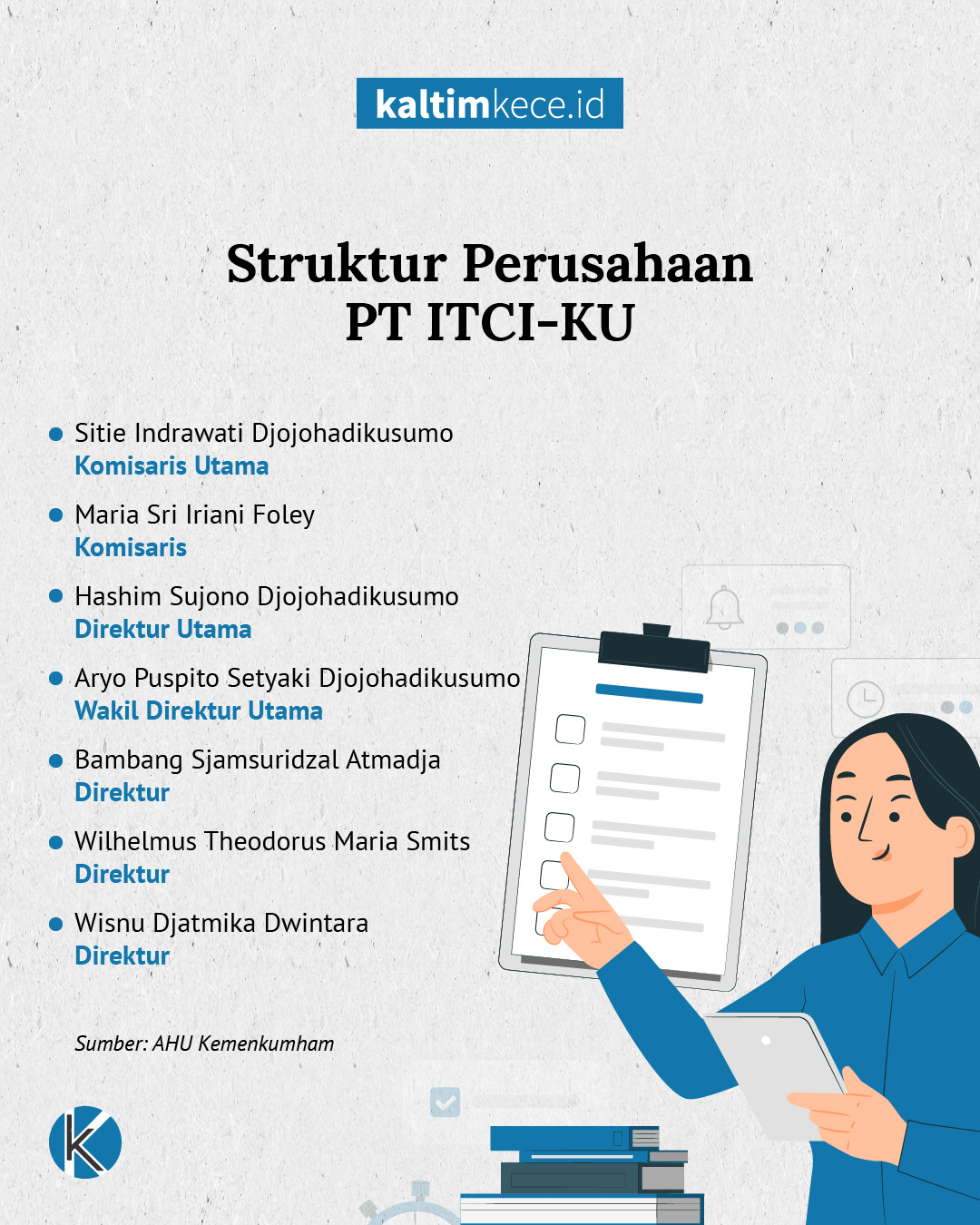 Perupa Gambar: M NAUVAL-KALTIMKECE.ID