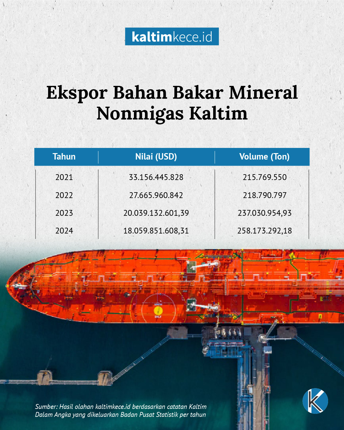 PERUPA GAMBAR: M NAUVAL-KALTIMKECE.ID