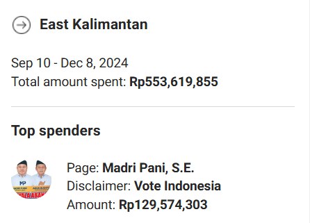 Meta Ads Library menunjukkan pasangan Madri Pani-Agus Wahyudi paling jor-joran dalam pengeluaran kampanye digital di Pilkada Kaltim.