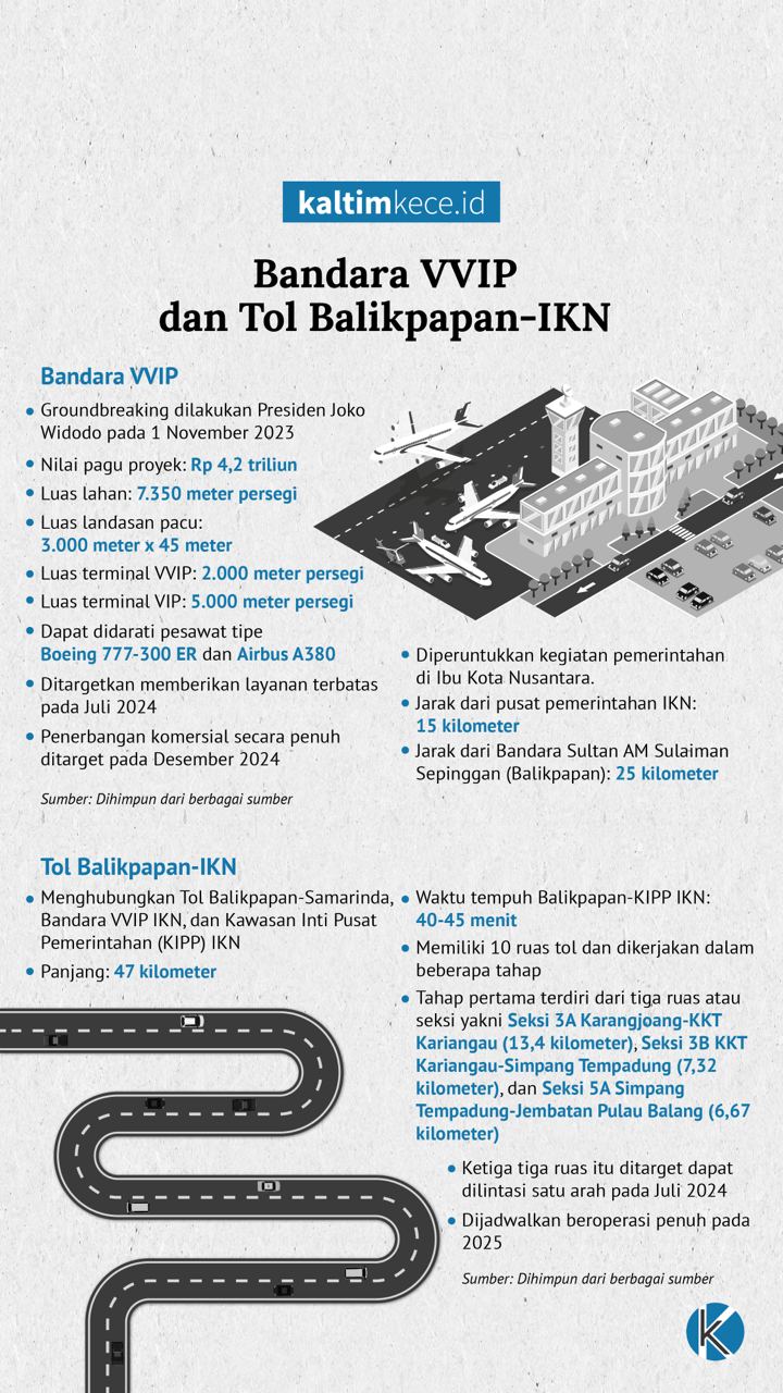 Desain Grafik: M NAUVAL-KALTIMKECE.ID