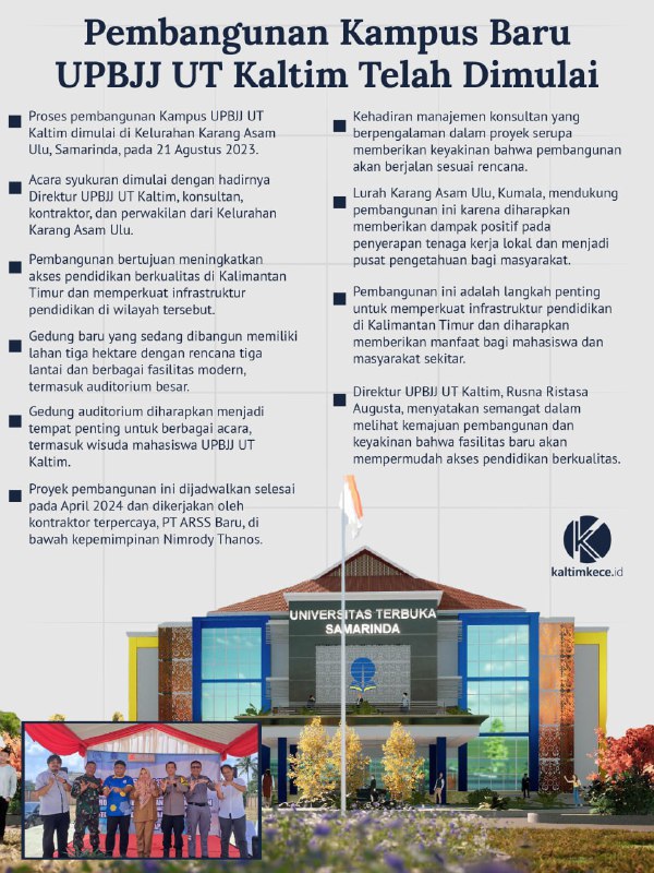 Info Grafik: M NAUVAL-KALTIMKECE.ID.