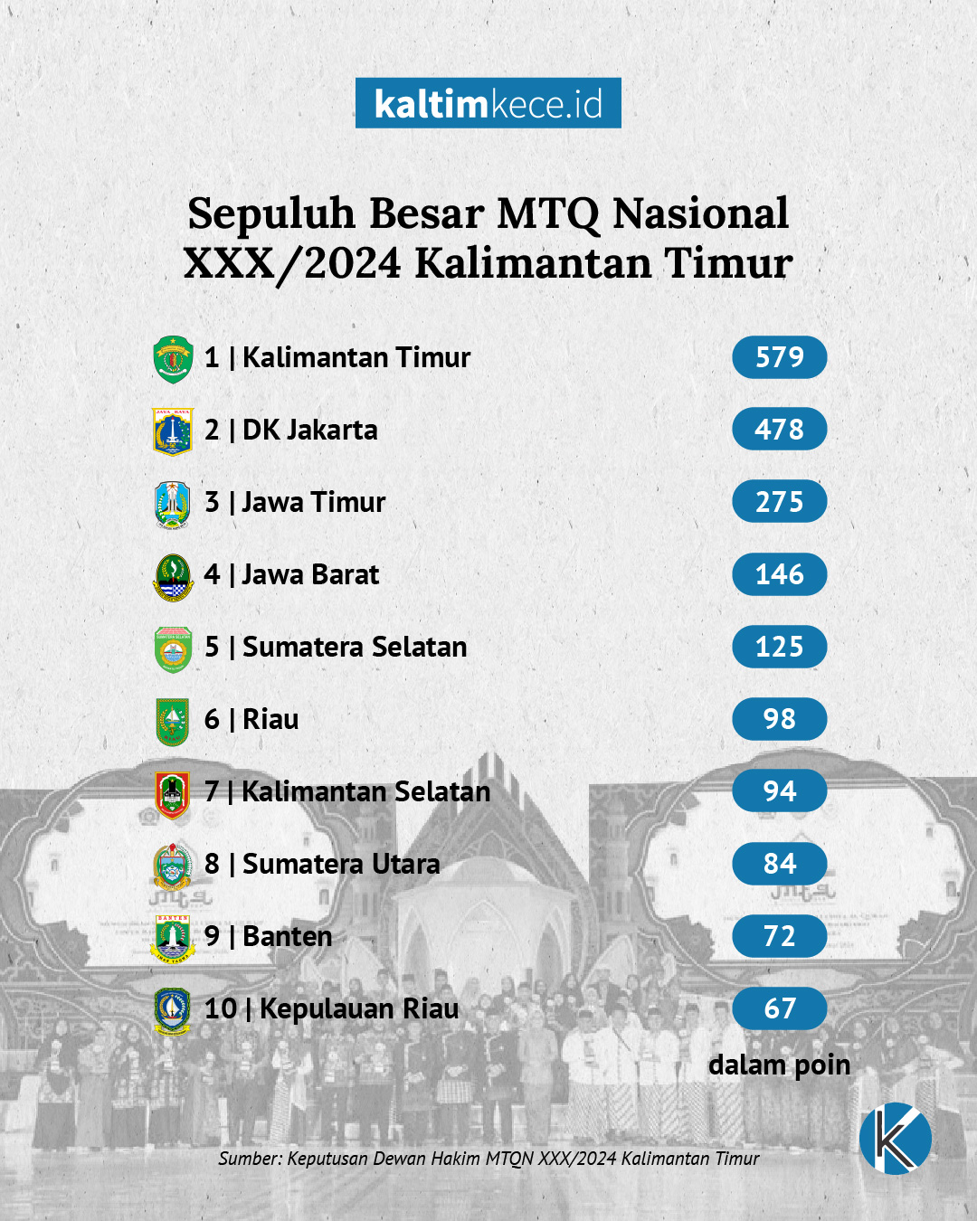 Desain Grafik: M NAUVAL-KALTIMKECE.ID