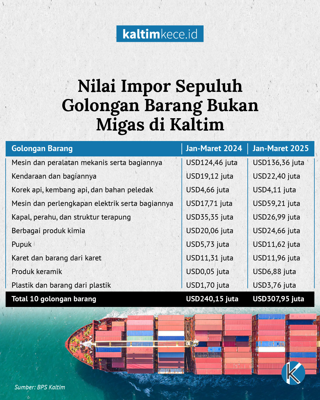Perupa Gambar: M NAUVAL-KALTIMKECE.ID