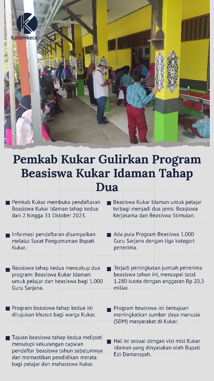 Infografis: M NAUVAL-KALTIMKECE.ID. 