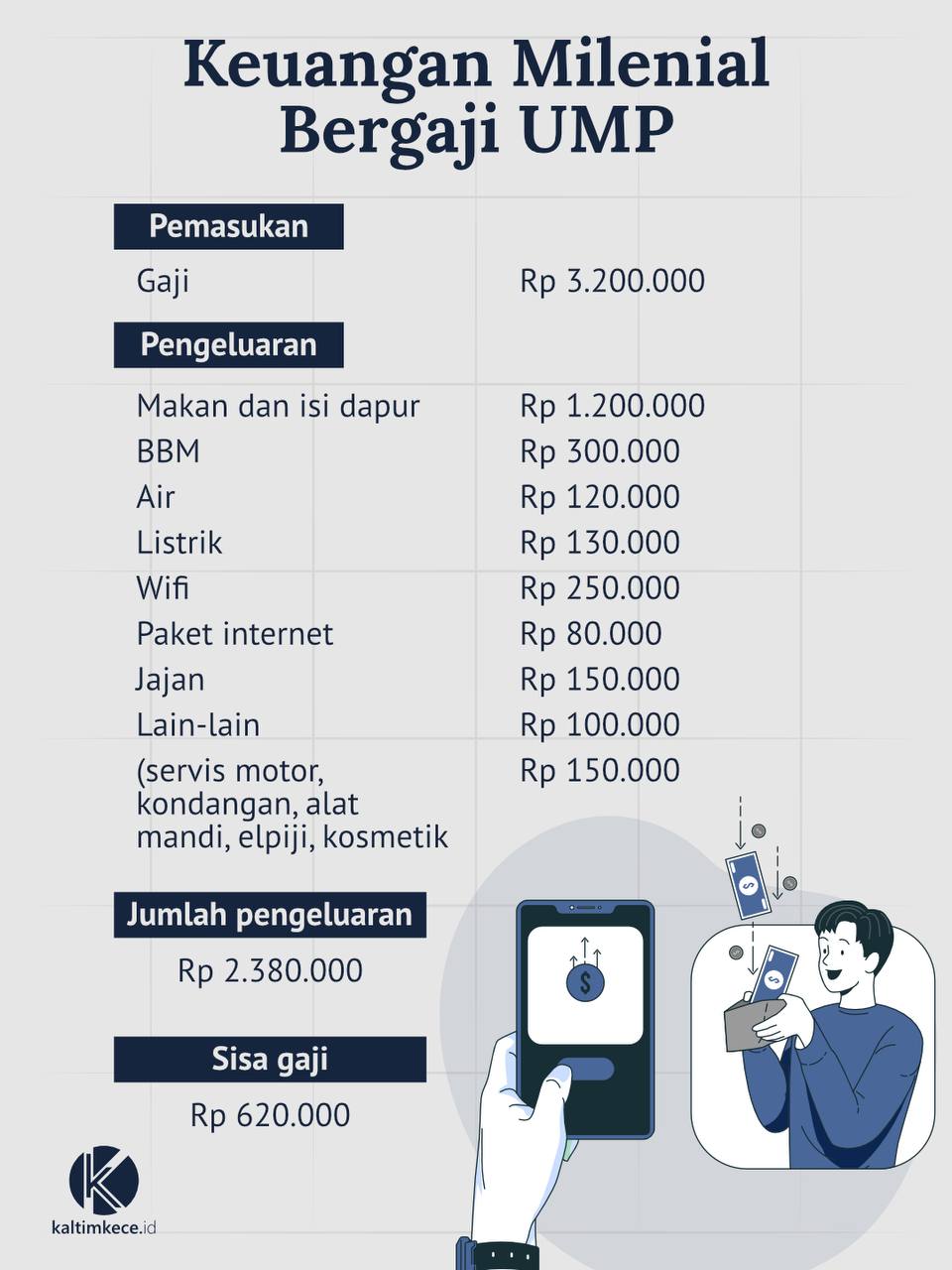 PERUPA GAMBAR: M NAUVAL-KALTIMKECE.ID