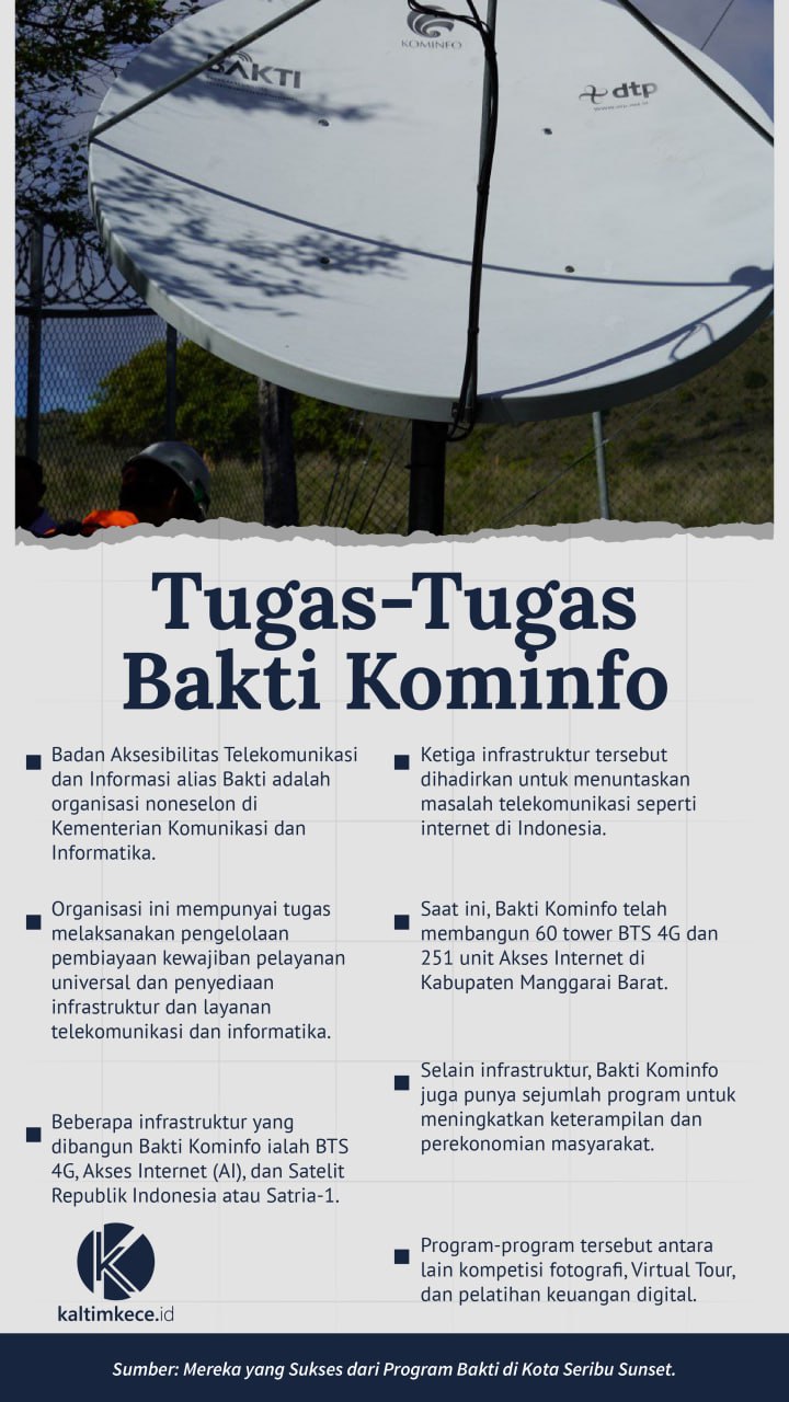 Infografis: M NAUVAL-KALTIMKECE.ID 