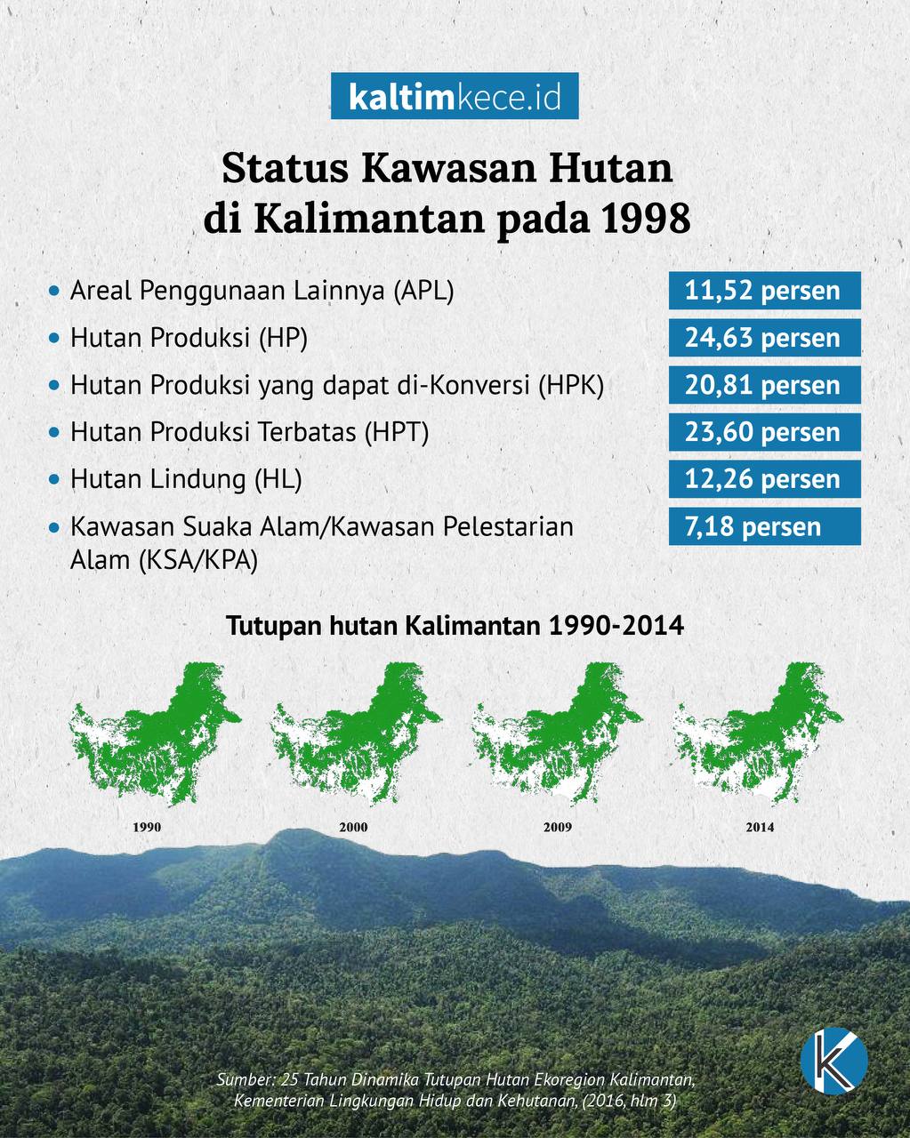 Desain Grafik: M NAUVAL-KALTIMKECE.ID