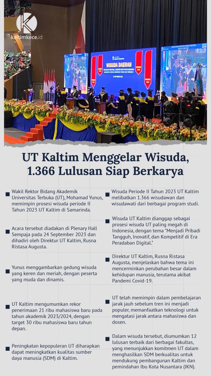 Infografis: M NAUVAL-KALTIMKECE.ID. 