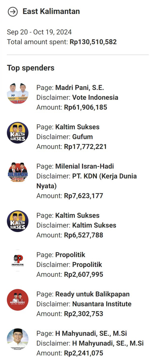 Pengeluaran iklan atau ads di platform Meta (Facebook, Instagram, dan WhatsApp) di Kaltim. FOTO: TANGKAPAN LAYAR META ADS LIBRARY  